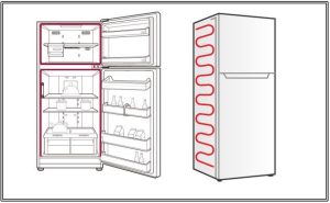 Chức năng của dàn nóng tủ lạnh